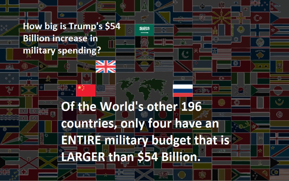 Trump’s $54 Billion Increase In Military Spending. Visualize The ...